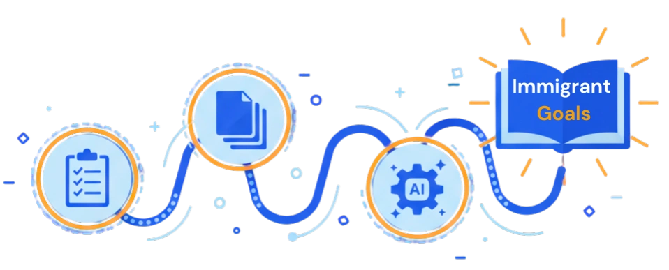 Illustration representing ImmigrantGoals’ mission to support immigrants through technology.